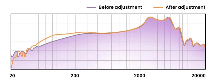 Haylou Airfree graph