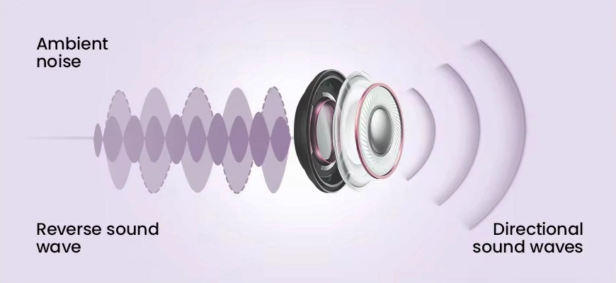 Directional Audio Technology schema