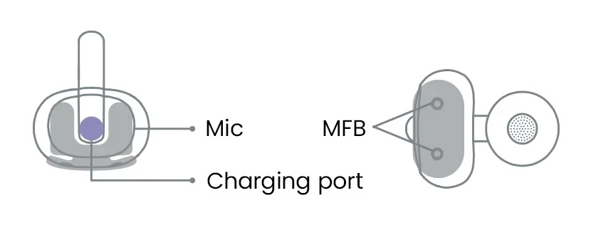 Haylou Airfree Operation diagram