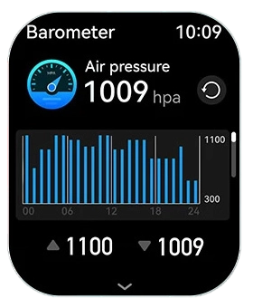 HAYLOU IRON N1 Barometer screen