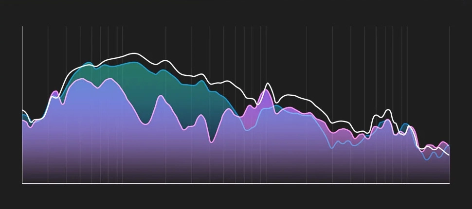 Haylou S40 sound graph
