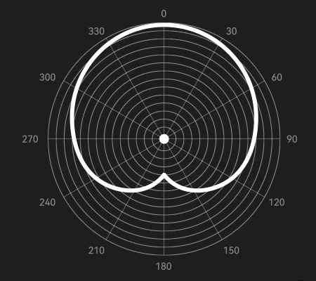 Haylou S40 mic directivity chart