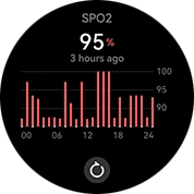 Haylou Solar Neo SpO2 tracking screen